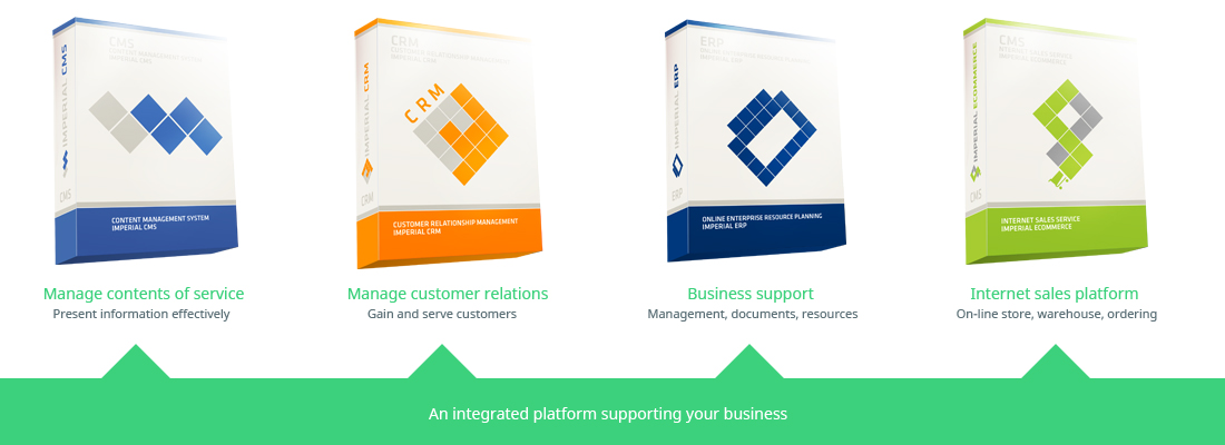Systems integration